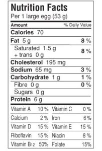 egg nutrition facts