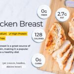 Chicken breast calories