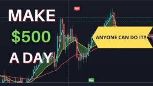 Maximizing Profit with Day Trading: Strategies to Earn $500 per Day