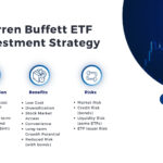 buffett